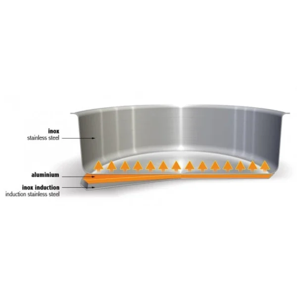 Marmite Mutine Ø 24 cm Manche Amovible Inox Cristel Paiement sécurisé 3
