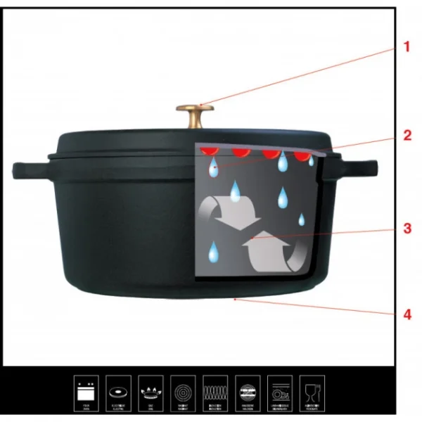Mini Cocotte ovale 11 cm Staub fonte Noir qualité d’originales 4
