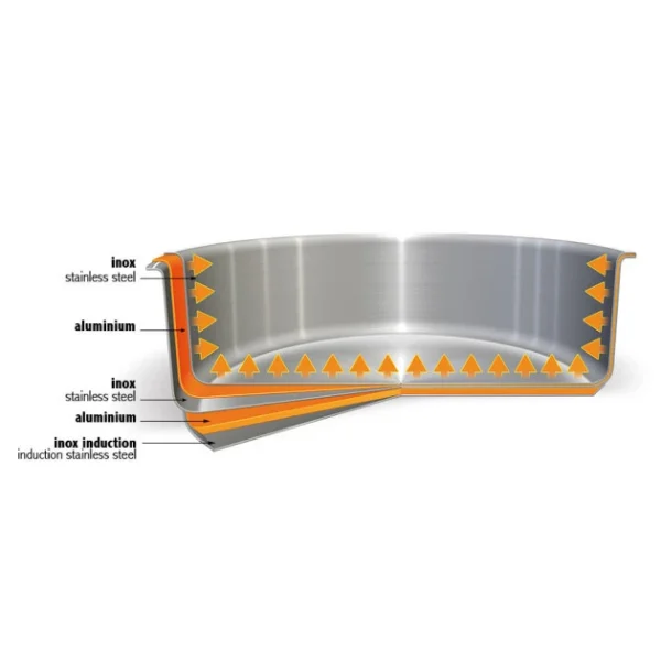 Wok Casteline Ø 28 cm Manche Amovible Anti-Adhésif Inox Cristel grande qualité 4